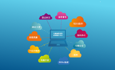 專(zhuān)用通信業(yè)務(wù)管理整合平臺(tái)
